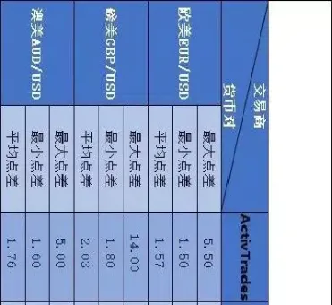 外汇期货有点差吗(外汇期货有点差吗为什么)_https://www.hougads.com_恒指学院_第1张