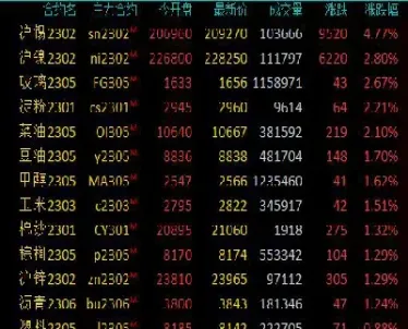 涨得最多的期货(涨得最多的期货品种)_https://www.hougads.com_恒指期货_第1张