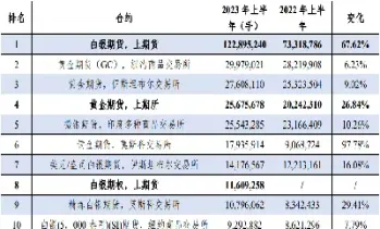 我国期货品种汇总(我国期货品种汇总表)_https://www.hougads.com_恒指学院_第1张