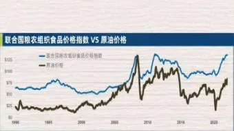 国际粮食价格期货(国际粮食价格期货实时行情)_https://www.hougads.com_恒指学院_第1张