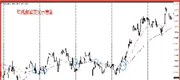 说明该期货未来的行情会震荡(今日铁矿期货行情震荡)_恒指直播室_第1张_厚德恒指期货直播室 说明该期货未来的行情会震荡(今日铁矿期货行情震荡)_https://www.hougads.com_恒指直播室_第1张