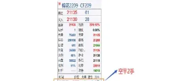 期货开空开多(期货开空开多是什么意思)_https://www.hougads.com_恒指期货_第1张