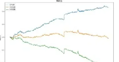 期货回报率最高多少(期货回报率最高多少合适)_https://www.hougads.com_恒指学院_第1张