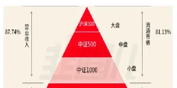 沪深300股指期货和期权的区别(沪深300股指期货和期权的区别是什么)_https://www.hougads.com_恒指学院_第1张