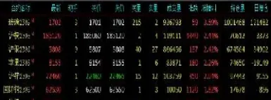 11月6日上海中期期货铝午评(上海期货铝期货价格)_https://www.hougads.com_恒指期货_第1张