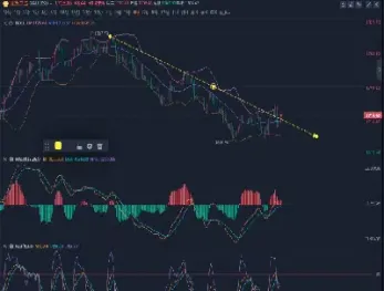 黄金期货震荡下跌(黄金期货震荡下跌原因)_https://www.hougads.com_恒指学院_第1张