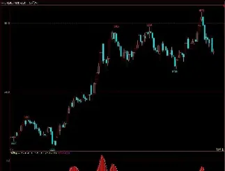 期货用哪些指标体系(期货用哪些指标体系好)_恒指直播室_第1张_厚德恒指期货直播室 期货用哪些指标体系(期货用哪些指标体系好)_https://www.hougads.com_恒指直播室_第1张