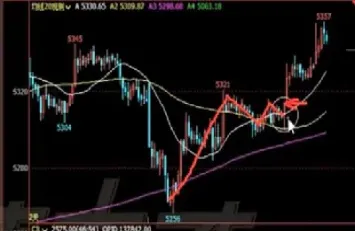 期货订单轨迹(期货订单轨迹查询)_https://www.hougads.com_恒指期货_第1张