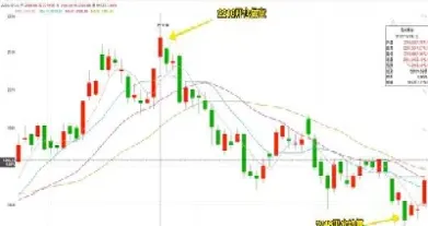 期货中套保是指什么时候(期货中套保啥意思)_恒指直播室_第1张_厚德恒指期货直播室 期货中套保是指什么时候(期货中套保啥意思)_https://www.hougads.com_恒指直播室_第1张