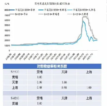 期货交割价格趋势(期货交割价格趋势图)_https://www.hougads.com_恒指学院_第1张