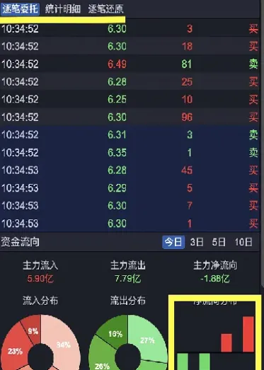 大资金如何投资期货(大资金如何投资期货交易)_https://www.hougads.com_恒指学院_第1张