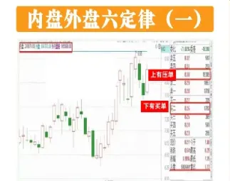 期货内盘增加外盘减少(期货内盘增加外盘减少什么意思)_https://www.hougads.com_恒指期货_第1张