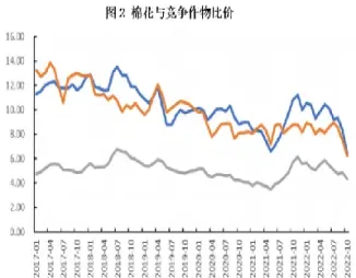 今年棉花期货怎么价格这么低(今年棉花期货怎么价格这么低呢)_恒指直播室_第1张_厚德恒指期货直播室 今年棉花期货怎么价格这么低(今年棉花期货怎么价格这么低呢)_https://www.hougads.com_恒指直播室_第1张