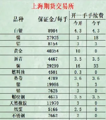 做期货一次手续费(做期货一次手续费多少)_恒指直播室_第1张_厚德恒指期货直播室 做期货一次手续费(做期货一次手续费多少)_https://www.hougads.com_恒指直播室_第1张