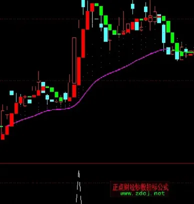 升上轨升下轨期货指标(什么是上升轨道的股票)_https://www.hougads.com_恒指期货_第1张