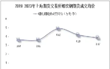 整理螺纹钢期货(螺纹钢期货规律)_恒指直播室_第1张_厚德恒指期货直播室 整理螺纹钢期货(螺纹钢期货规律)_https://www.hougads.com_恒指直播室_第1张