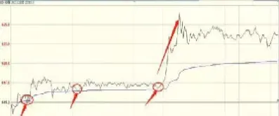如何做好期货的技巧(期货中长线做单技巧)_https://www.hougads.com_恒指期货_第1张