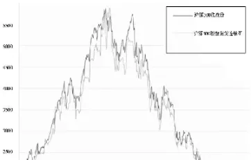 期货合约指数点乘数(期货合约指数点乘数怎么算)_https://www.hougads.com_恒指期货_第1张