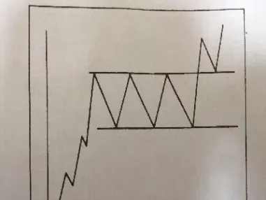 期货顶部缩量(期货顶部缩量上涨意味什么)_恒指直播室_第1张_厚德恒指期货直播室 期货顶部缩量(期货顶部缩量上涨意味什么)_https://www.hougads.com_恒指直播室_第1张