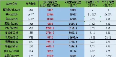 玻璃期货交割日期(玻璃期货交割日期怎么算)_https://www.hougads.com_恒指直播室_第1张