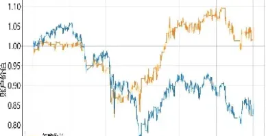 化纤期货代码(化纤期货代码查询)