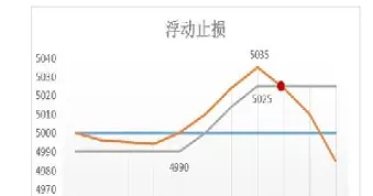 期货止损一般几个点(期货止损一般几个点合适)_https://www.hougads.com_恒指直播室_第1张