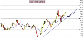 黄金期货90美金(黄金期货90美金是多少)_https://www.hougads.com_恒指学院_第1张
