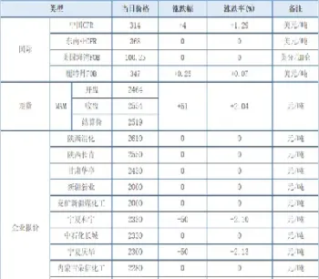 甲醇商品期货的涨跌计算(甲醇商品期货的涨跌计算公式)_https://www.hougads.com_恒指学院_第1张