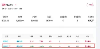 菜籽期货和郑油期货(菜籽期货和郑油期货的区别)_https://www.hougads.com_恒指直播室_第1张