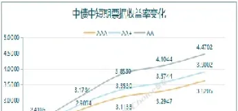 期货二债是什么(期货二债是什么意思)_https://www.hougads.com_恒指期货_第1张