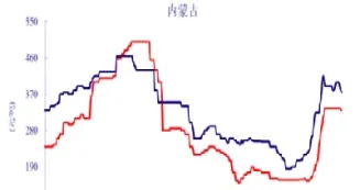 期货动力煤走势图(期货动力煤走势图最新)_https://www.hougads.com_恒指直播室_第1张