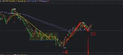 缠论期货走势当下判断(缠论期货实战)_https://www.hougads.com_恒指期货_第1张
