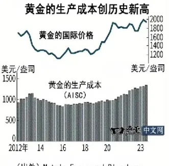 黄金期货交易单位为一手等于(黄金期货的交易单位为一手等于)_https://www.hougads.com_恒指学院_第1张