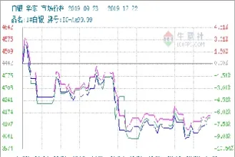 高盛看白银期货(高盛看白银期货怎么样)_https://www.hougads.com_恒指直播室_第1张