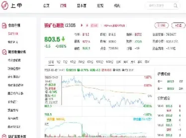 12月19日铁矿石期货市场盘点(12月19日铁矿石期货市场盘点时间)_https://www.hougads.com_恒指学院_第1张