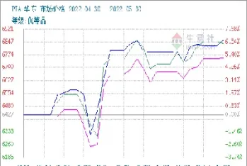 央行降息提振pta期货震荡回升(央行降息对期货市场有什么影响)_https://www.hougads.com_恒指直播室_第1张
