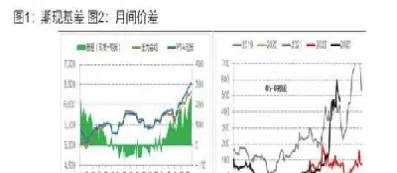 期货市场活跃品种分析(期货市场活跃品种分析报告)_https://www.hougads.com_恒指学院_第1张