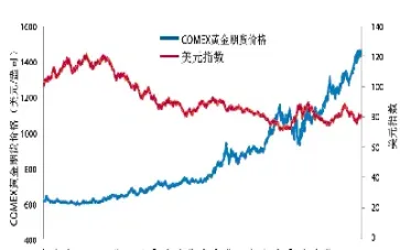 黄金 期货价格(黄金期货价格走势图实时行情)_https://www.hougads.com_恒指学院_第1张