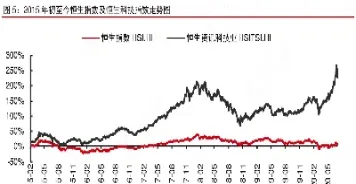 恒生指数与恒生期货(恒生指数和恒生期货)_https://www.hougads.com_恒指直播室_第1张