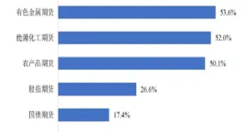 期货经济人收入(期货经济人收入怎么样)_恒指直播室_第1张_厚德恒指期货直播室 期货经济人收入(期货经济人收入怎么样)_https://www.hougads.com_恒指直播室_第1张