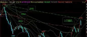 期货一小时定方向(期货1小时k线运用)_https://www.hougads.com_恒指直播室_第1张