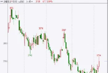 期货夜盘什么品种幅度大(期货夜盘最晚到几点)_https://www.hougads.com_恒指学院_第1张