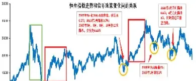 恒生指数期货实时走势图(恒生期货实时行情走势)_https://www.hougads.com_恒指学院_第1张