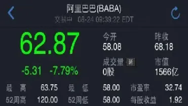 美股股指期货触发熔断(美国股指期货触发熔断)_https://www.hougads.com_恒指期货_第1张