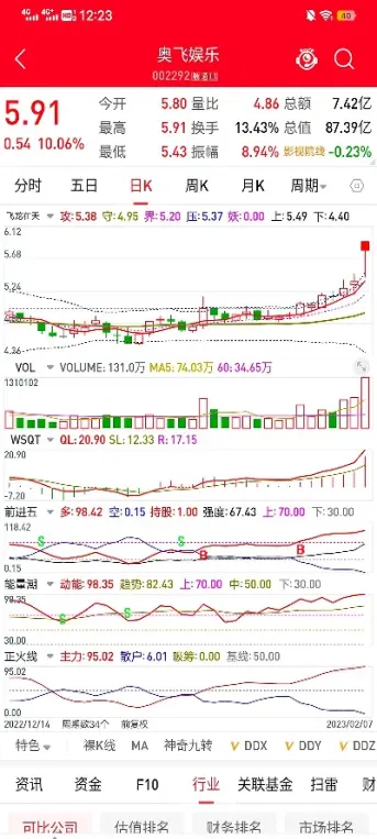 股票纯碱和期货纯碱(纯碱期货与纯碱股票的关系)_https://www.hougads.com_恒指学院_第1张