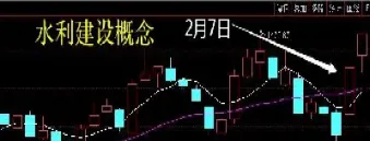期货为什么尾盘活跃(期货尾盘突然下跌)_https://www.hougads.com_恒指学院_第1张
