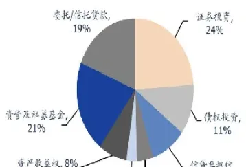 非标期货资管产品(非标期货资管产品包括哪些)_https://www.hougads.com_恒指期货_第1张
