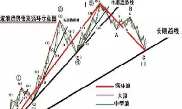 期货市场的趋势识别理论包括(期货内部趋势定义)_https://www.hougads.com_恒指学院_第1张