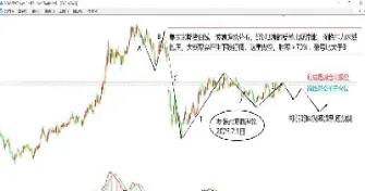 期货外盘高于内盘下跌(期货内盘和外盘看涨跌)_https://www.hougads.com_恒指直播室_第1张