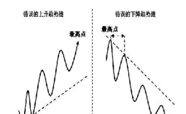 期货短线拐点买卖点(期货拐点与突破日内)_https://www.hougads.com_恒指学院_第1张